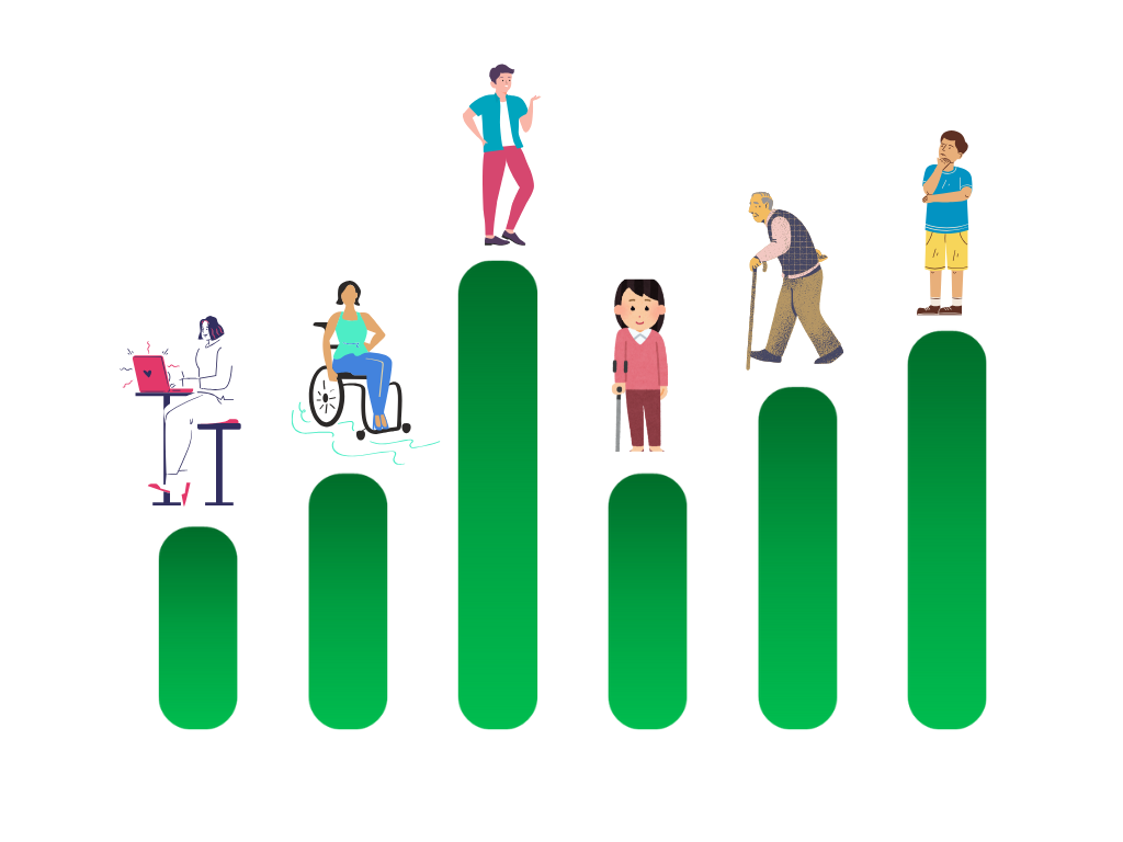 Importance of Accessibility