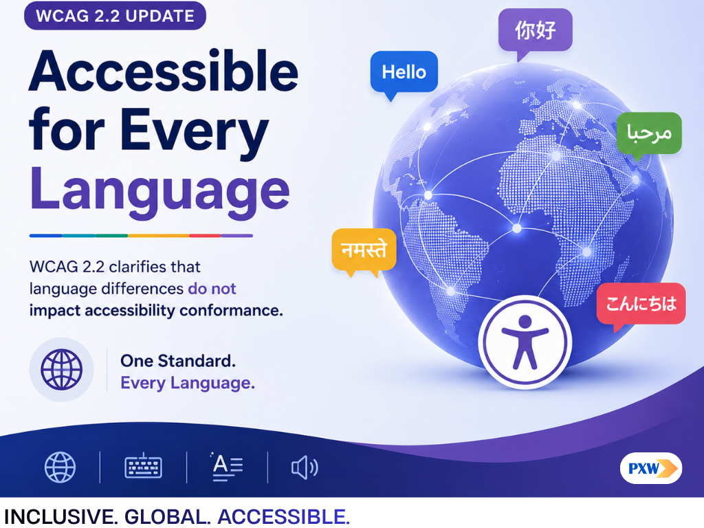 WCAG 2.2 and Internationalization: What Changed and Why It Matters